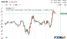 黄金期货最新爆料,市场动态与投资策略深度解析